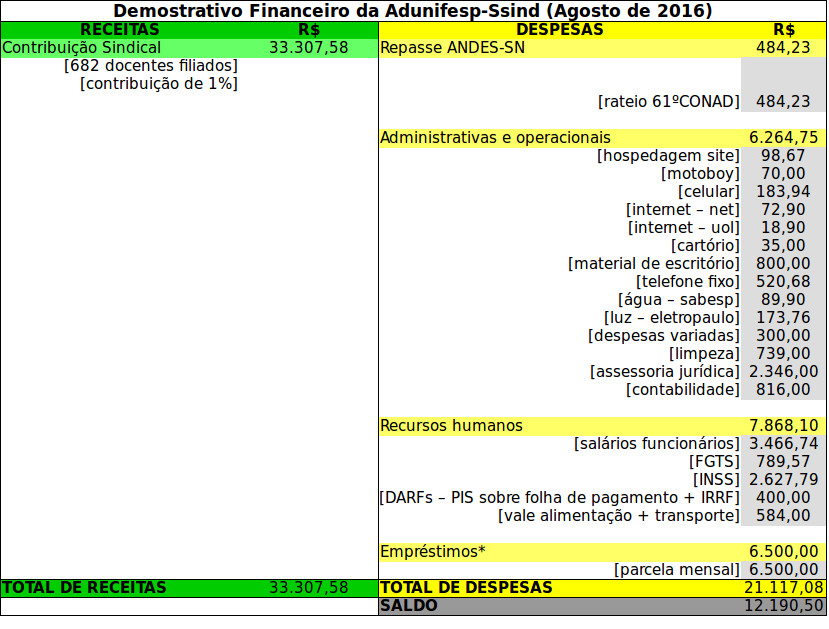 demonstrativo_finaceiro_ago_tab01